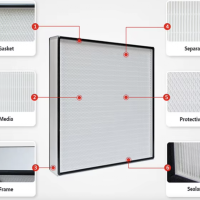 99.99 H14 HEPA Filter 18'' X 24'' X 6''(457*610*150mm)