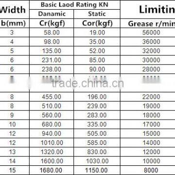 6002 ZZ RS Miniature Ball Bearing Deep Groove Ball Bearing photo-2