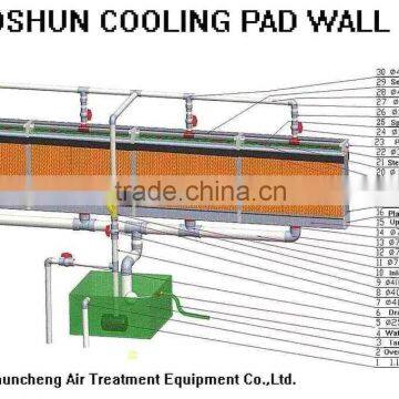 evaporative cooling Pad Wall