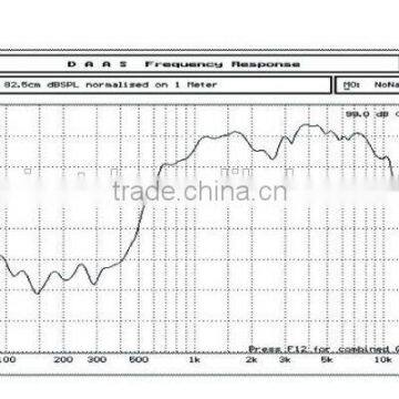 TSCT-2504 Delivery on Time Waterproof Outdoor Sound System Professional Speaker Driver Unit,compression Driver With Titanium photo-3