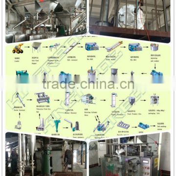 Industrial scale turn key project automatic salt production system