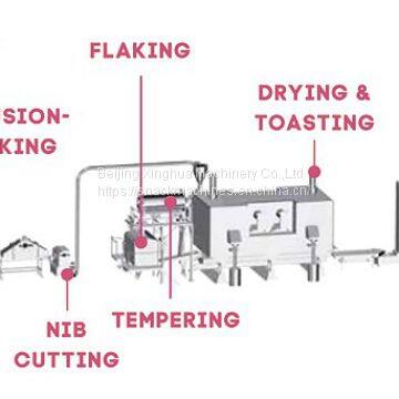 How Is Cereal Made? Nutritious Cereal Breakfast Extrusion Process Principle photo-3