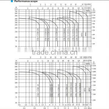 First Brand Pump Feed Water Pump for Boiler Hot Water or Steam