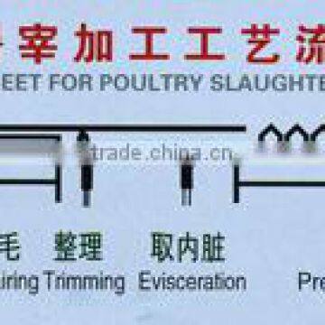Poultry Abattoir Equipment