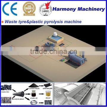 2015 Lower Cost Higher Profitable no Pollution Continuous Waste Plastic Pyrolysis Plant photo-3