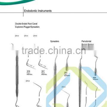 81 Endodonic Instruments