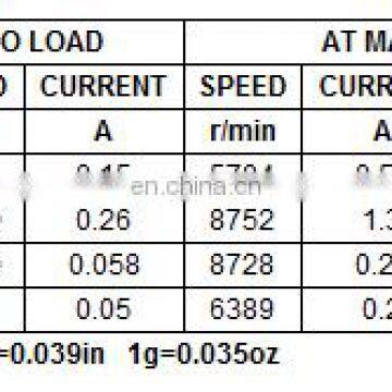 RS-360SA-11520 18960rpm 365 20V Refrigerator dc Motor With Plastic for Hair Dryer and Fan and Mini Vacuum Cleaner photo-3