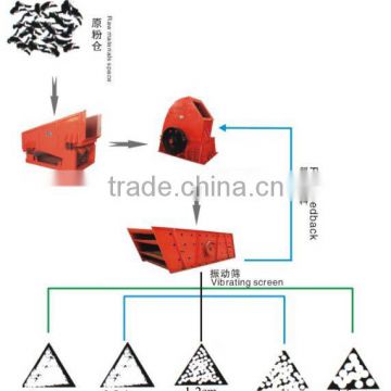 Large Capacity electric sieve vibrator used in Quarrying Plant