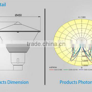 40w CE RoHS IP65 Aluminum Housing Outdoor Led Garden Landscape Lighting photo-4