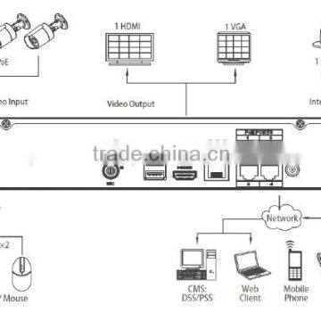 Professional Dahua NVR NVR4104/4108/4116H-P photo-3