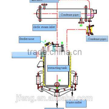 TQ-Z Series Herbal Extraction Equipment photo-2