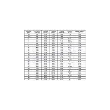 DIN6899 TYPE B WIRE ROPE THIMBLES photo-3