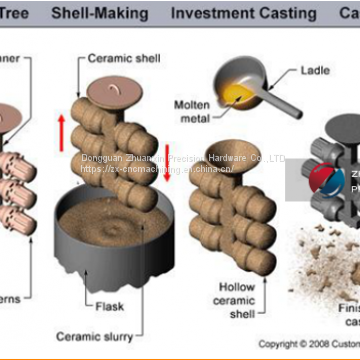 Precision Low-volume Manufacturing, Cnc Machining Process, Precision Cnc Turning Services photo-2