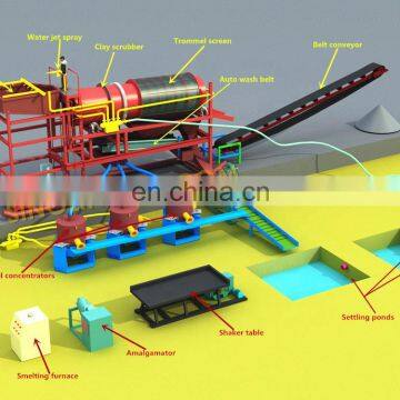 SLK-200 Portable Gold Washing Plant in Mineral Separator From SINOLINKING photo-5