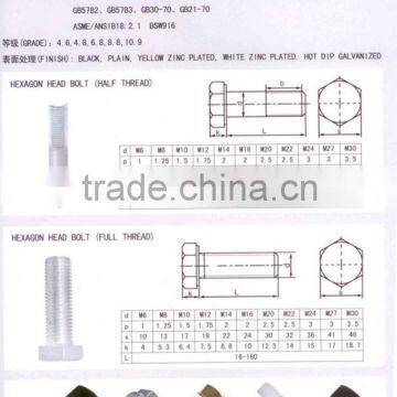 types of bolts and nut made in china