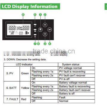 Inverter 24v 220v 5000w With 45A 60A MPPT Solar Charger Controller photo-5