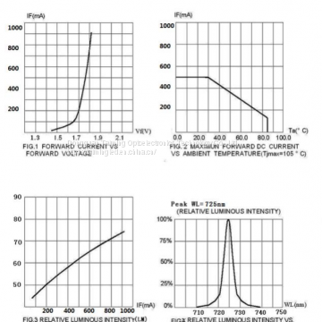3W High Power Red Light 720-730NM photo-4
