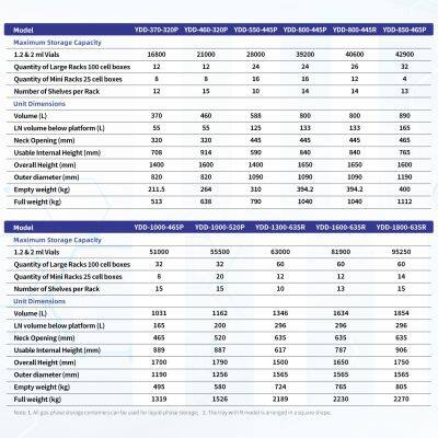 TcCryo YDD-550 Vapor Phase Liquid Nitrogen Tank_stainless Steel Liquid Nitrogen Tank photo-5