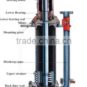 Centrifugal Heavy Duty Wear Resistant Slurry Sump Vertical Pump photo-2