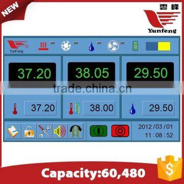 YFXF-60 High Quality Factory Directly Chicken Egg Incubator in Saudi Arabia photo-5