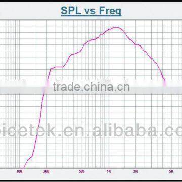 Aluminum Horn Speaker Driver Unit photo-4