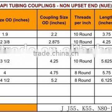 API 2 7/8" female thread eu/nu K55 J55 L80 N80 tubing coupling