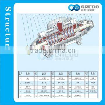 Corrosive Liquid Pump photo-3