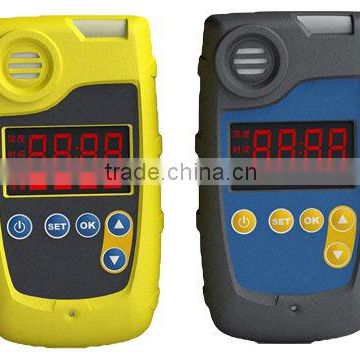 Handhold single gas detector design and produce