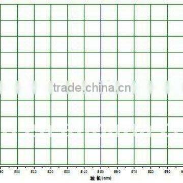 beam split filter 50/50