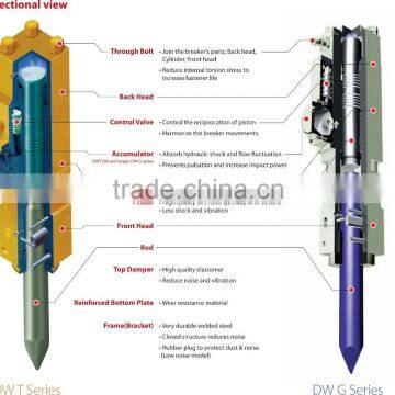 Korean Hydraulic Breaker Rock Hammer (CE Approved) Concrete Breaker Hammer (DWT480) With Chisel/seal Kit for 40 Tons Excavator photo-4