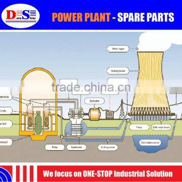 Power Plant Equipment and Spare Parts One-stop Solution Supplier photo-6