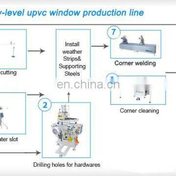 Upvc Aluminum Windows and Door Machines for Manufacturing