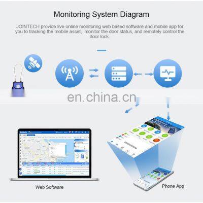 Intelligent Container Gps Electronic Lock With Adjustable Cable Seal and Magnetic Base photo-5