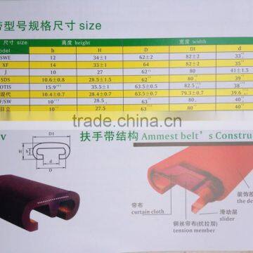 TUV certificate!! elevator handrail SDS , movewalk handrail rubber SDS ,escalator handrail rubber SDS