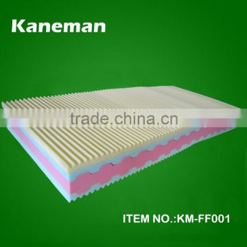 multilayer high density foam sheets for mattress