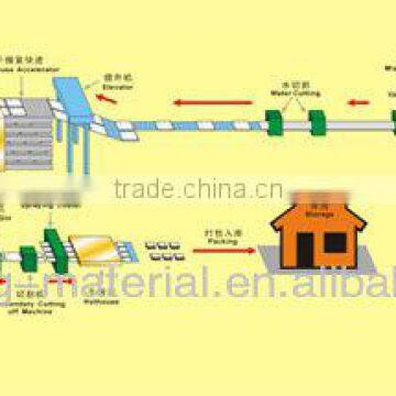 Mineral Fibre Board Production Line