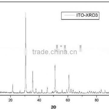 ITO(indium tin oxide) powder