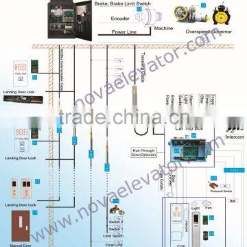 Lift Elevator Parts Replacement of Old Used Passenger Elevators