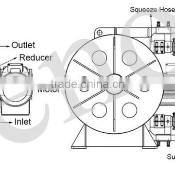 Peristaltic -Tube or Hose Pump / peristaltic dosing pump on sale/concrete pump hose / mortar pump hose