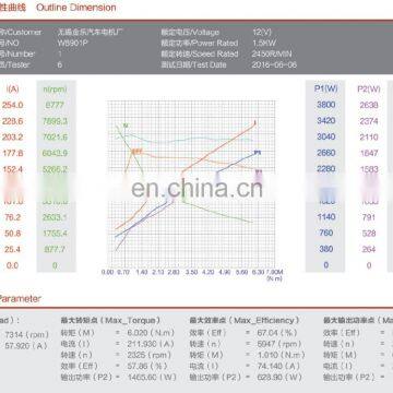 Electric 12V DC Motor 1500W