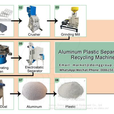 Manufacturer directly sales aluminum plastic separation recycling plant