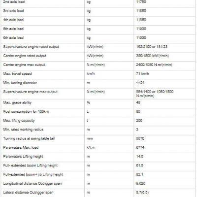 200-тонный бывший в употреблении автомобильный кран XCMG QAY200 photo-4