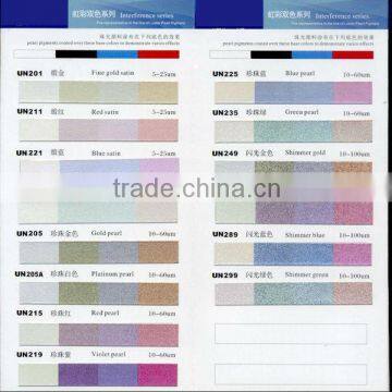 Pearl Pigment for Car Paint photo-2