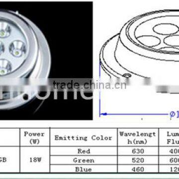 IP68 stainless steel(316) Underwater Lights 12V Marine LED Lights RGB