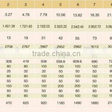 Glass-lined Shell-Tube Heat Exchanger/coaxial Heat Exchanger