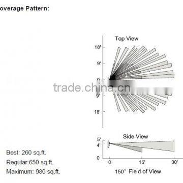 Passive Infrared Wall Switch Occupancy Montion Sensor photo-3