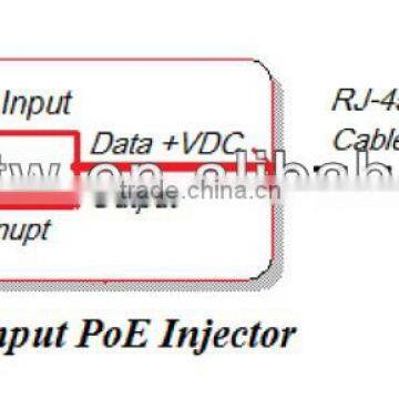 EN50155 & EN60945 Industrial DC Input POE Injector photo-2