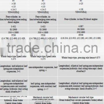 Brand New Truck Box Body Doors for Wholesales photo-2