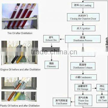 DAYI Continous Feeding System.85%-95% Oil Yield Used Waste Engine Oil/pyrolysis Oil Recycle Plant for Sale With CE photo-6