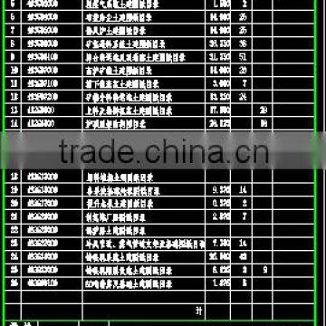 Blast Furnace(The Blast Furnace Drawings)sintering Machine photo-4
